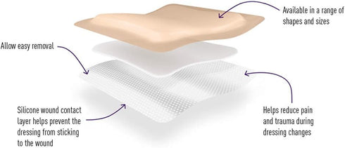 MED PRIDE Silicone Bordered Foam Dressings for Wound Care, Adhesive, Sterile, Pain-Removal, 4x5 Inch (Pack of 10)