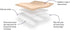 MED PRIDE Silicone Bordered Foam Dressings for Wound Care, Adhesive, Sterile, Pain-Removal, 4x5 Inch (Pack of 10)