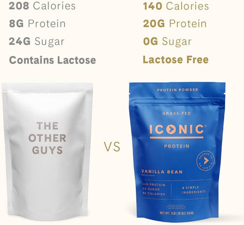 ICONIC Protein Powder, Vanilla Bean, Sugar Free, Low Carb, 20g Grass Fed Whey & Casein Protein