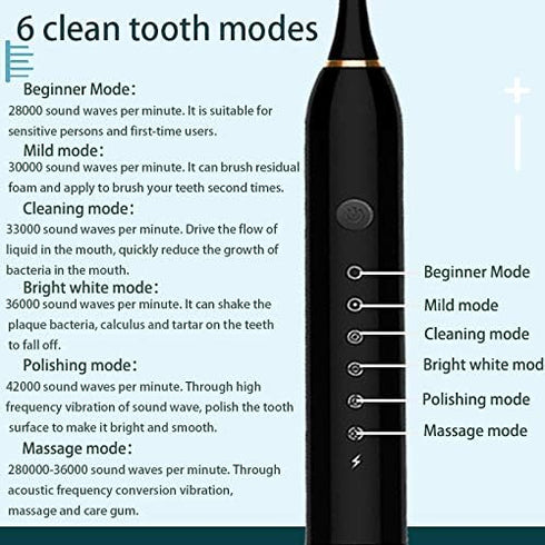 Sonic Electric Toothbrush Rechargeable for Adults Children, 6 Optional Modes with 4 Replacement Brush Heads