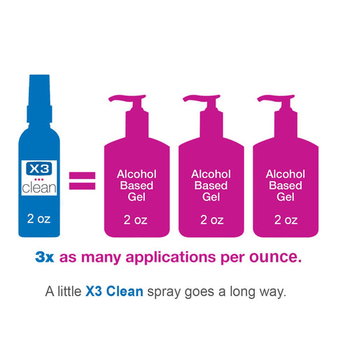 X3 99.9% 2 oz (Pack 4) Clean Hand Sanitizer Spray, Alcohol Free, Fragrance Free, Kills of Bacteria, Travel Size