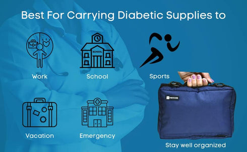 Diabetic Travel Case & Supplies Organizer, Insulated Insulin Cooler and Carrying Case for Diabetes Supplies