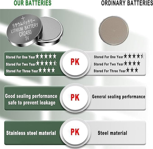 50 Pack Lithium CR2450 3V Batteries, 600mAh CR 2450 Battery