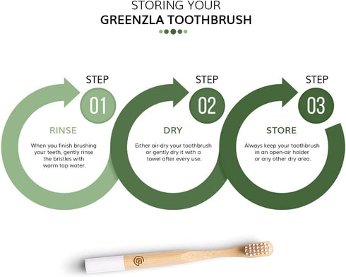 GREENZLA Kids Bamboo Toothbrushes (6 Pack), BPA Free Soft Bristles, Eco-Friendly Natural Toothbrush Set, Biodegradable