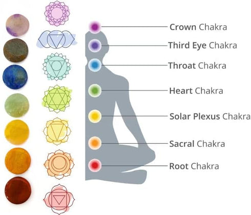 7 Chakra Stones Round Set - Natural Healing Crystals for Reiki, Meditation & Energy Balance, Spiritual Wellness