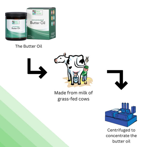 Green Pasture Concentrated Butter Oil Liquid - 6.4 fl. oz. - Vitamin A, CLA (6.4 fl. oz.)