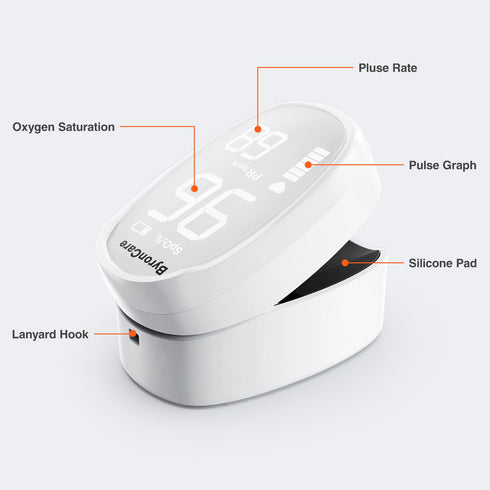 Fingertip Pulse Oximeter, O2 Monitor with Blood Oxygen Sensor for Adults