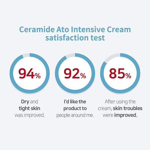 Illiyoon Ceramide Ato Concentrate Cream, 500ml (16.9oz)