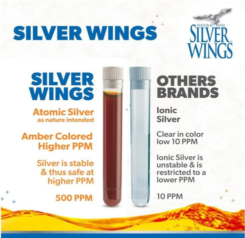 Natural Path Silver Wings Colloidal Silver 500ppm Immune Support Supplement, 4 fl. oz. Dropper