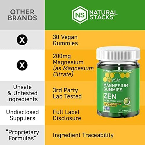 ZEN Magnesium Gummies - Premium Sensoril Ashwagandha Gummies with L-Theanine for Calm & Stress Support (30 Green Apple