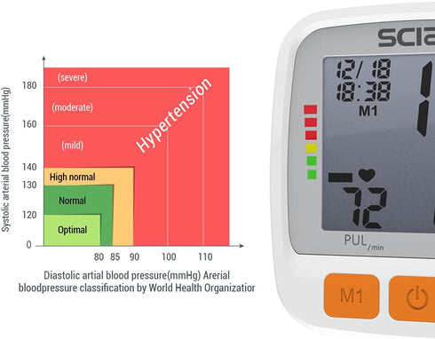 SCIAN Wrist Blood Pressure Cuff with Adjustable Wrist Cuff & Large LCD Display, 2 Users, 180 Memory