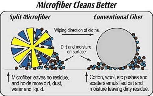 Microfiber Pros 10 12"x12" Silver-Infused Microfiber Cloths. Go Beyond Ordinary Cleaning. Washable/Reusable Cloths.