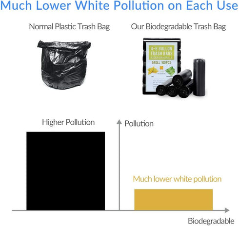 Jaoul 2.6 Gallon Trash Bags, Strong & Unscented Mini Garbage Bags for Kitchen, Bathroom, Office, Green, 80 Counts