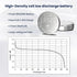QLQXQTy 25PACK SR927SW 395/399 LR927 AG7 1.55V Silver Oxide Button Battery