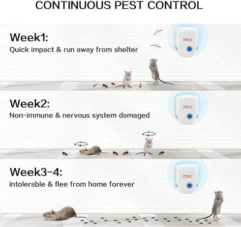 Ultrasonic Pest Repeller, Electric Insect Control Device for Indoor Use, 10 Pack for Rodents, Mosquitoes, Ants, and More