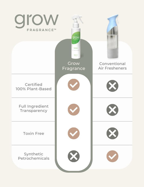 Grow Fragrance Scented Fabric and Room Air Freshener Spray - Certified Non-Toxic, 100% Plant-Based Essential Oils - 5