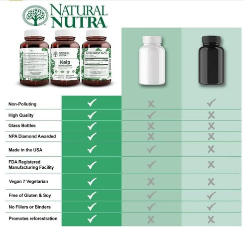 Natural Nutra Kelp Iodine Supplement, 225 mcg, 100 Tablets, Vegan Sea Kelp for Brain Health & Immune Support