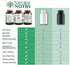 Natural Nutra Kelp Iodine Supplement, 225 mcg, 100 Tablets, Vegan Sea Kelp for Brain Health & Immune Support