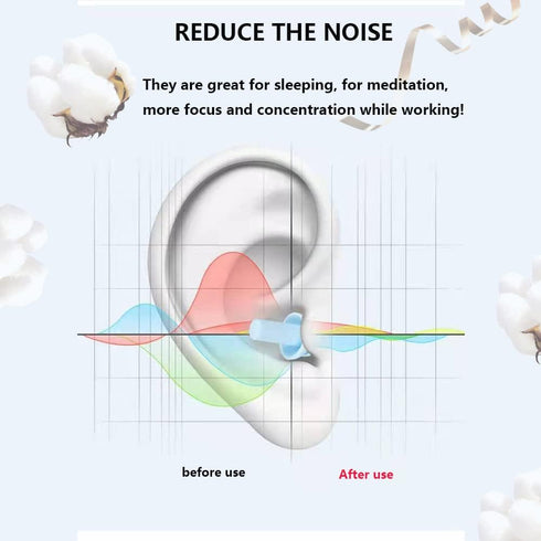 Earplugs for Sleeping, Reusable Noise Cancelling Silicone Ear Plugs, 8 Pairs for Sleeping, Swimming, Concerts