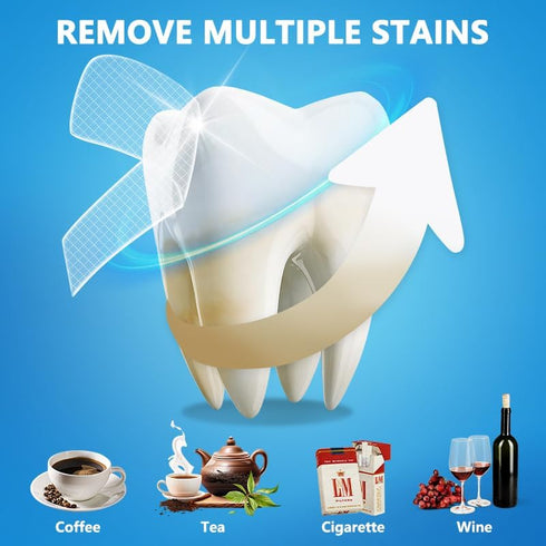 PLumeLux 7-Day 14 Teeth Whitening Strips Treatment Strips Mint Teeth Whitener Deep Tooth Stains Removal for Coffee