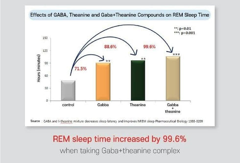 Heblis Good-Night S, 20 Sticks, Stress Relief Supplement, Sleep Supplement with GABA, L-Theanine, Magnesium