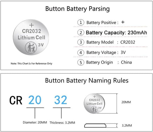 CR2032 Lithium 3V Coin Battery, 100 Count Pack