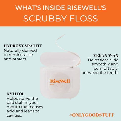 RiseWell Scrubby Floss - Natural PFAS Free, Dentist Designed Xylitol Floss, Mint, 30 Yards