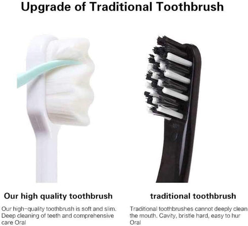 Gvirohzy 20000 (4 Packs) BREVI Nordic-Inspired Premium Nano Toothbrush, Extra Soft with Soft Bristles, Micro Fur Manual