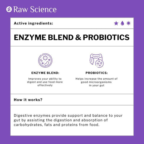 Digestive Enzymes With Probiotics for Women & Men Digestive Health - Bloating Relief, Gut Health Supplements: Bromelain, Papaya Enzyme, Acidophilus Probiotic, Lactase Enzymes for Digestion - 60 Pills