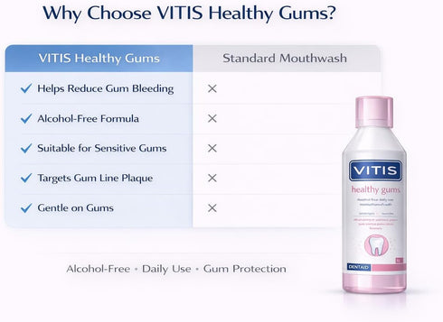 Vitis 500ml Gingival Mouthwash Panthenol Cetylpyridinium Chloride Zinc Alcohol-Free Mint Sensitive Gums