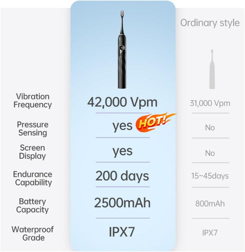 V3 5 200 4 IPX7 Sonic Electric Toothbrush for Adults - Dual Display, Cleaning Modes, Up to Days Battery on a Single