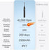 V3 5 200 4 IPX7 Sonic Electric Toothbrush for Adults - Dual Display, Cleaning Modes, Up to Days Battery on a Single