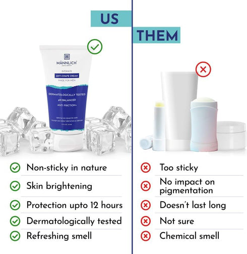 Mannlich 50 ml (Pack 1) Anti Chafing Cream For Men, Anti-Rash Cream For Intimate Areas,Reduces Inner Thigh Rashes From