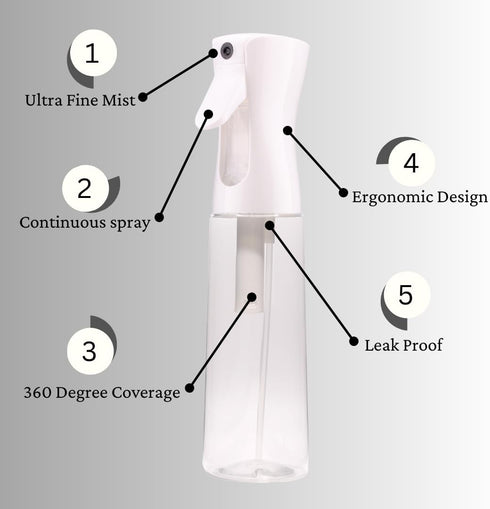 Spray Bottle, Continuous Spray Bottle for Hair, 10.1oz Nano Fine Plastic Water Mist Sprayer for Skincare