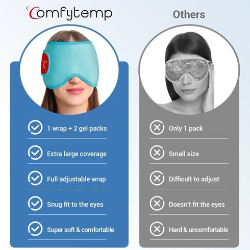Comfytemp 2PCS Cooling Eye Mask, Reusable Gel Ice Pack for Puffiness, Dark Circles, Stress Relief, Blue