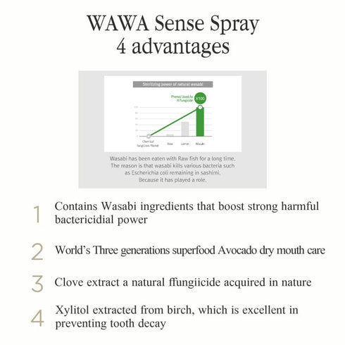 ROROBELL Wawa Sense Spray Oral Care Mouth Freshener, Fights Bad Breath (1/3 Fl Oz, Pack of 3)
