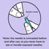 Pip 100 Lancets, All-in-One 30G-1.6mm Diabetes Safety Lancets for Sensitive Fingerstick Testing