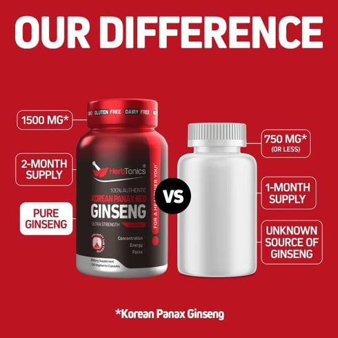Herbtonics Korean Red Panax Ginseng 1500mg - Energy Supplement for Focus & Vitality - 120 Vegan Capsules