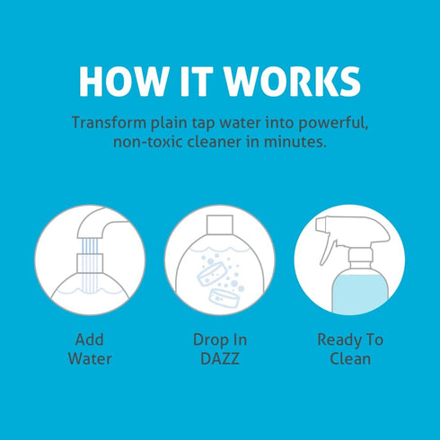 Dazz Window and Glass Cleaner Starter Kit: 1 Reusable Spray Bottle, 2 Natural Cleaning Tablets, Eco-Friendly