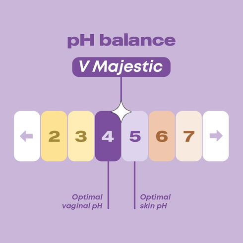 V Intimate Feminine Care, Daily Support for your Vulva, helps prevent infections, and neutralizes odors. (V Majestic