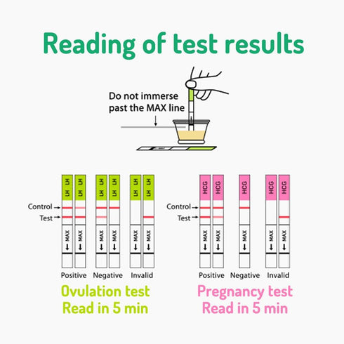 Combo Kit of 140 Ovulation Tests, Pregnancy Tests, OPKs, HPTs, and Cups