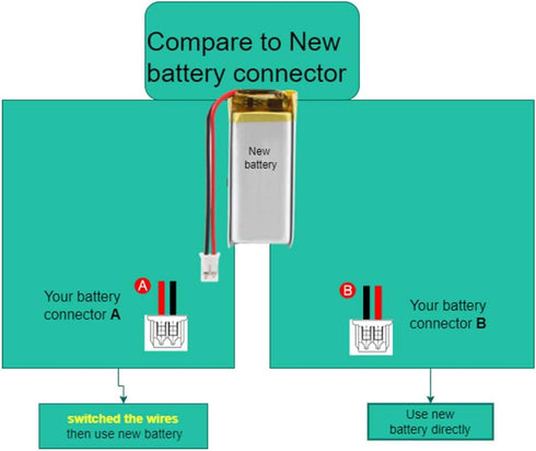 YTKavq 3.7v 5000mAh 6256105 2.0mm Lithium Ion Polymer Battery Rechargeable Lipo Battery with PH Connector