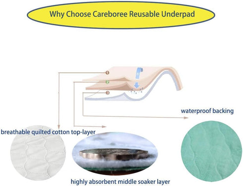 Pack 2 34"X52" of Careboree Quilted Cotton Top Underpad Reusable Incontinence Bed Pads Washable Durable Waterproof