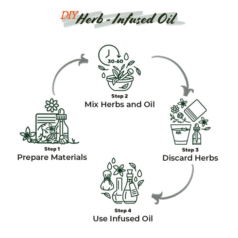 Well's Herb Dried Horsetail | 0.5 oz. | 100% Natural Herbal Ingredient for DIY Beauty Essential