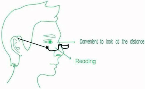Half Frame Reading Glasses - Half Moon Readers with Spring Hinge for Men Women