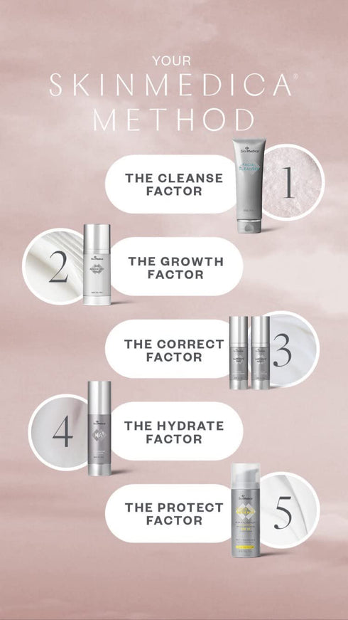 SkinMedica Even & Correct Brightening Treatment Pads - 10% Glycolic Acid Exfoliating Pads - 60 Ct