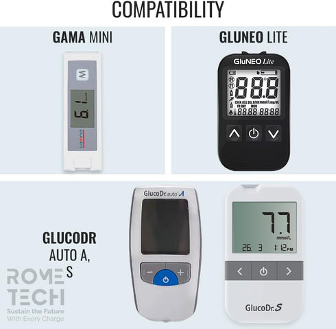 Rome Tech Blood Glucose Monitor CR2032 Batteries Compatible with Gama Mini, GlucoDr Auto A, GlucoDr S, GluNEO Lite - CR 2032 Battery for Blood Sugar Monitor