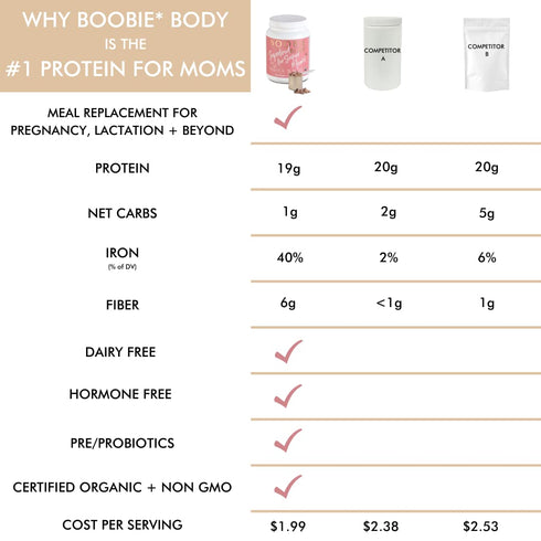 Boobie Body Superfood Protein Meal Replacement Shake - Vanilla Cookie Flavor | 19g Protein | Safe for Pregnancy, 1 Tub