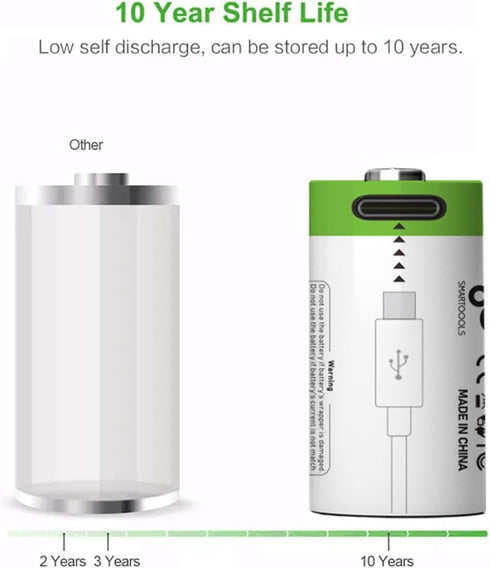 USB CR2 Lithium Ion Rechargeable Battery, High Capacity 3.7V 300mAh, 1.5 H Fast Charge, 1200 Cycle - 4-Pack