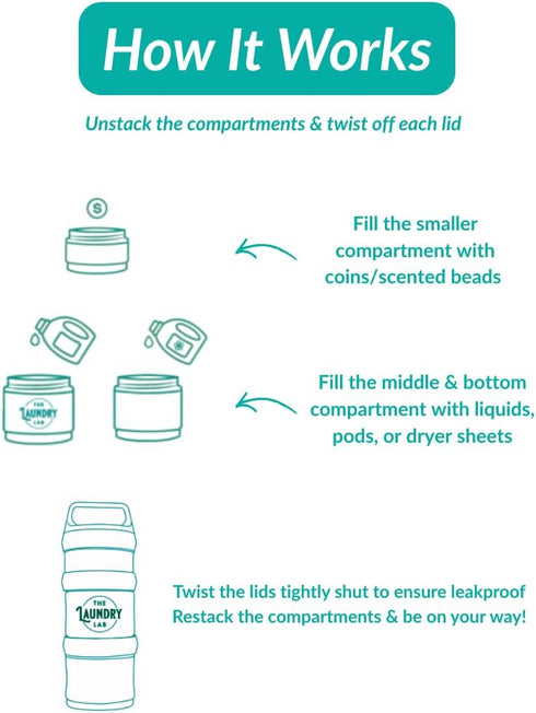 The Laundry Lab Bottle: Laundry Detergent Bottle Refillable, Leakproof, Portable, Compact for Apartments, Dorms